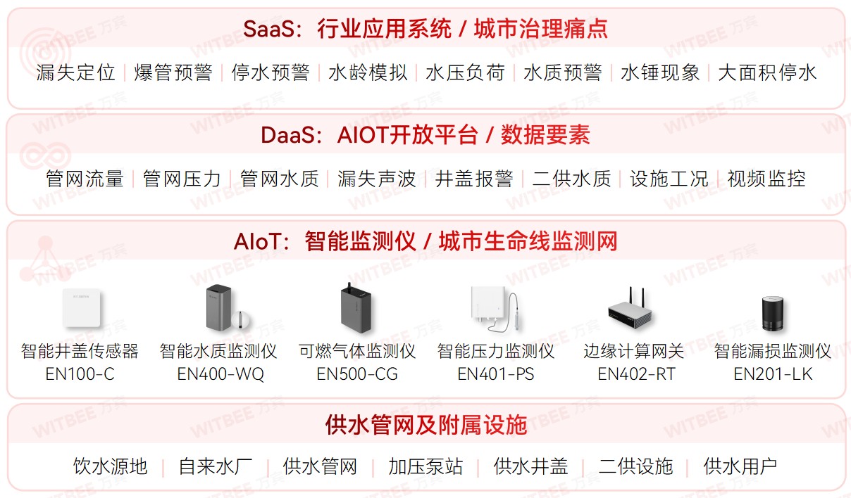 各地加速推進(jìn)地下管網(wǎng)更新改造,智慧管網(wǎng)升級進(jìn)行時 各地加速推進(jìn)地下管網(wǎng)更新改造,智慧管網(wǎng)升級進(jìn)行時