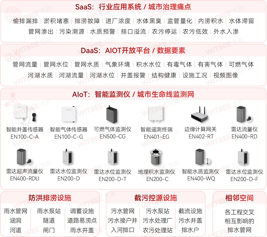 各地加速推進(jìn)地下管網(wǎng)更新改造,智慧管網(wǎng)升級進(jìn)行時 各地加速推進(jìn)地下管網(wǎng)更新改造,智慧管網(wǎng)升級進(jìn)行時