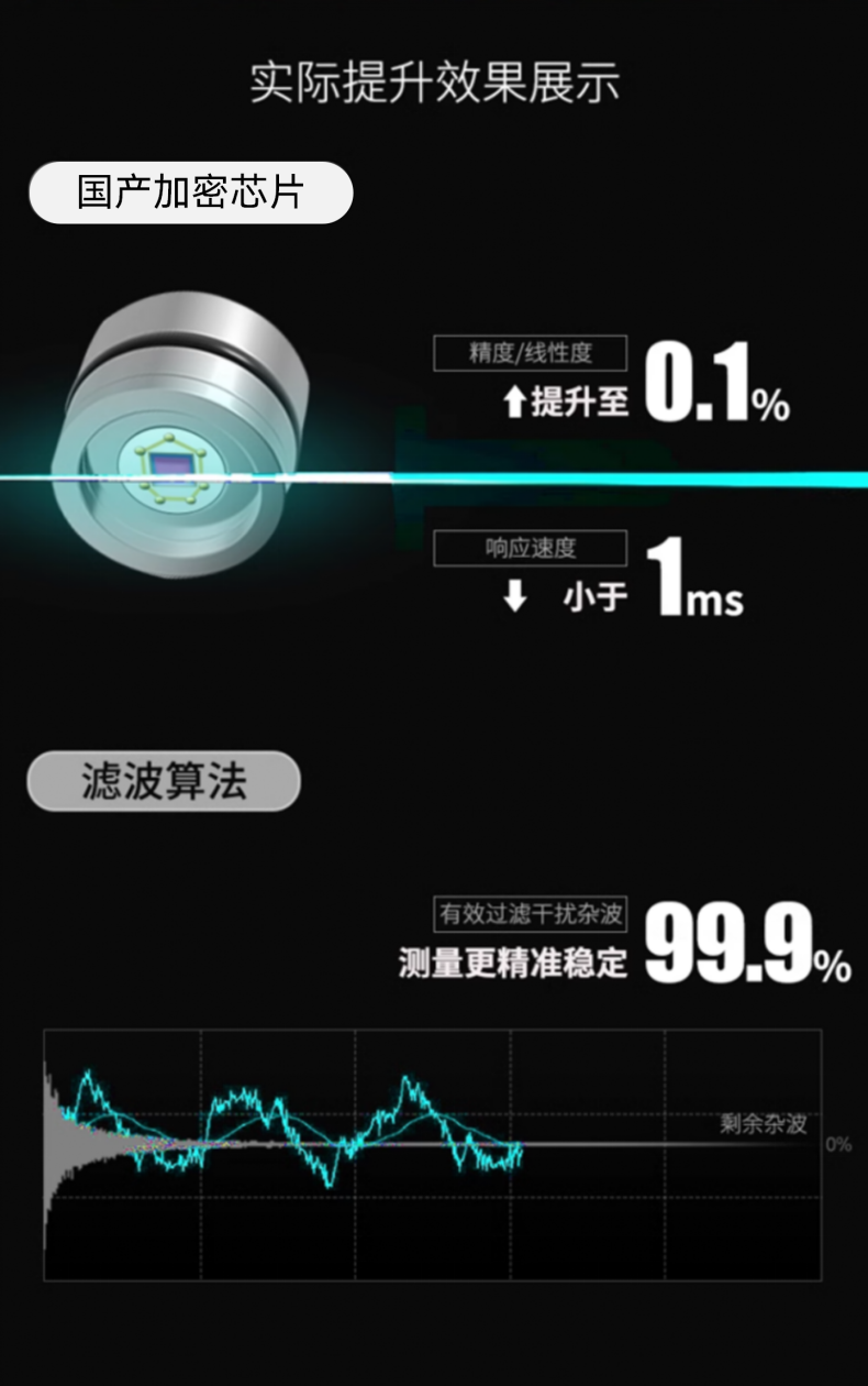 智能水錘監(jiān)測儀 EN401-PWH