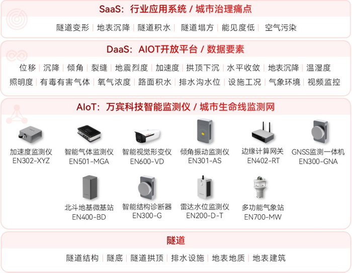2025042403隧道安全監(jiān)測系統(tǒng)——實(shí)現(xiàn)隧道健康“自感知”586.png