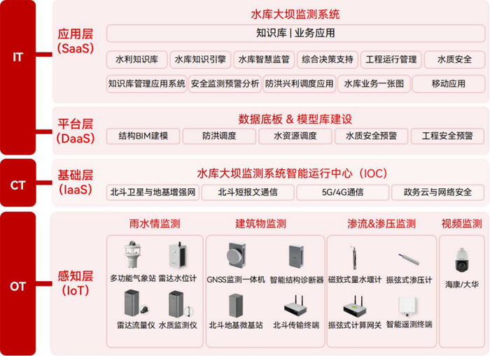 2025042405從數(shù)據(jù)滯后到精準感知，水庫大壩安全監(jiān)測系統(tǒng)如何破局監(jiān)測瓶頸561.png