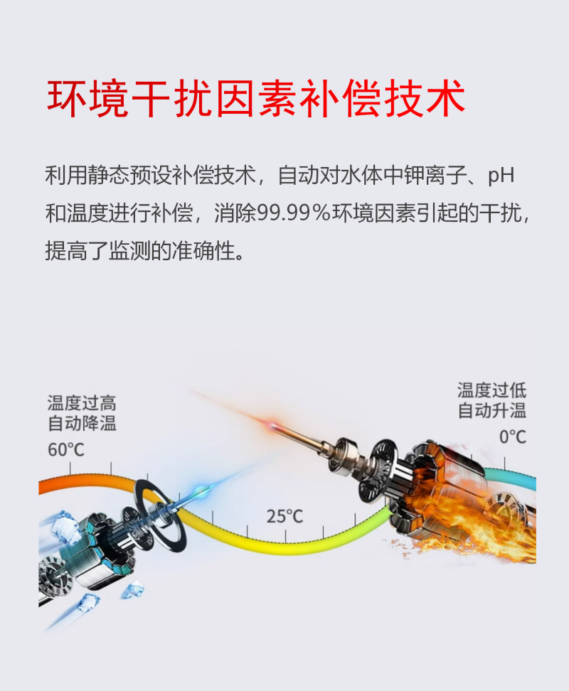 水質(zhì)監(jiān)測監(jiān)測_08.png