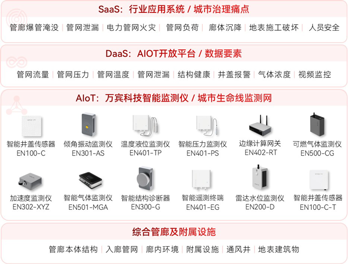 綜合管廊監(jiān)測(cè)系統(tǒng) (2).png